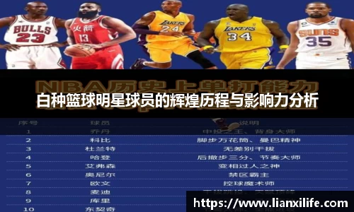 白种篮球明星球员的辉煌历程与影响力分析